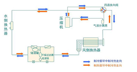 工業(yè)除濕機廠家