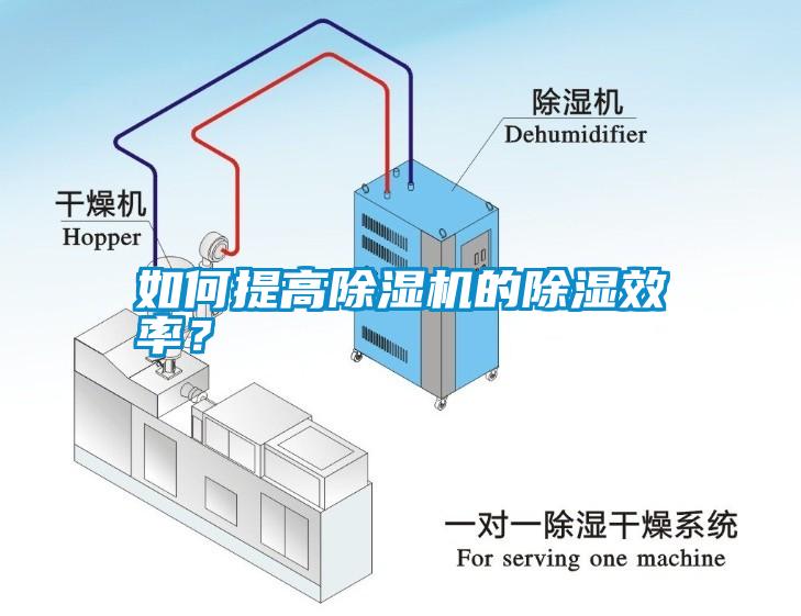 如何提高除濕機的除濕效率？