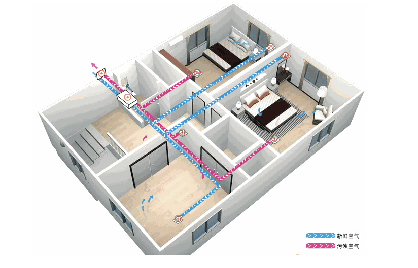 新風(fēng)系統(tǒng)應(yīng)該如何選擇？