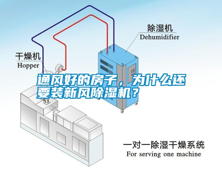 通風(fēng)好的房子，為什么還要裝新風(fēng)除濕機(jī)？