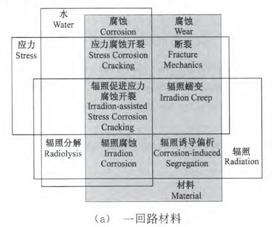 核電副總工告訴你，防護(hù)這活到底該咋干！