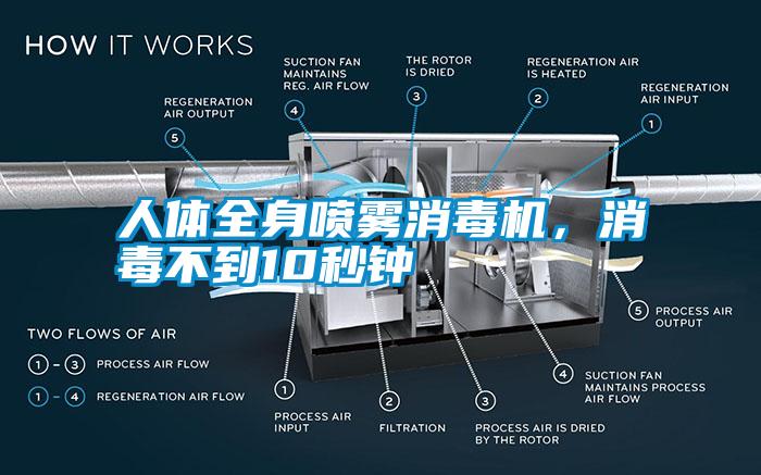 人體全身噴霧消毒機(jī)，消毒不到10秒鐘