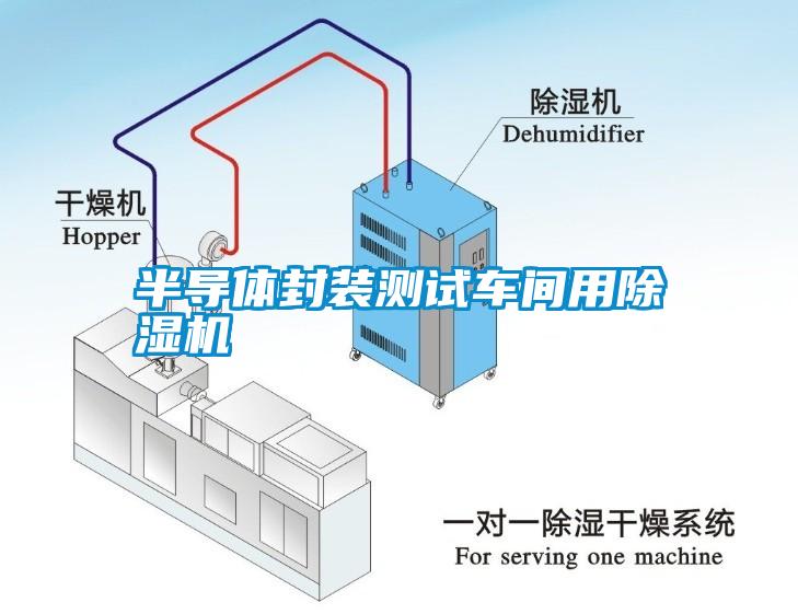 半導(dǎo)體封裝測(cè)試車間用除濕機(jī)