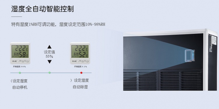 要選好除濕機，找正規(guī)除濕機廠家