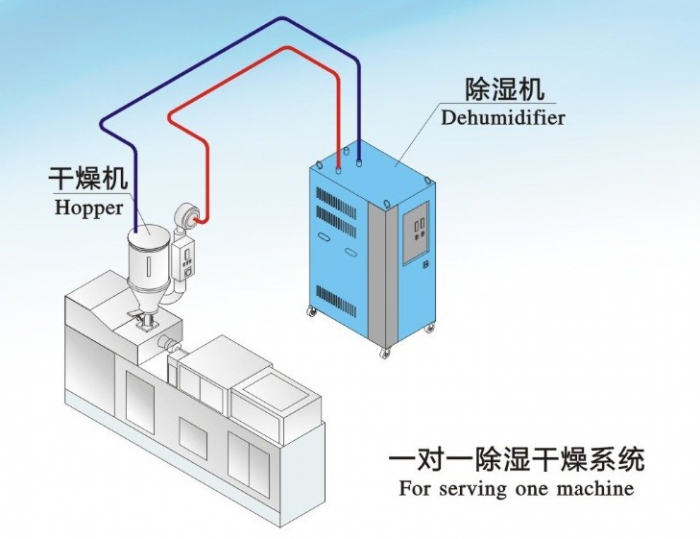 秋風送爽，干衣防潮用除濕機