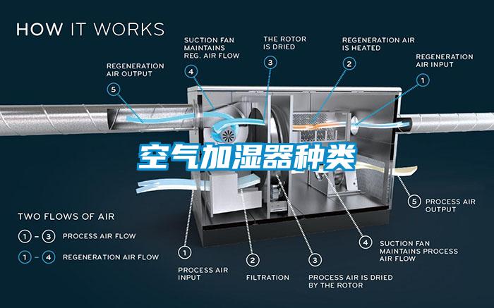 空氣加濕器種類