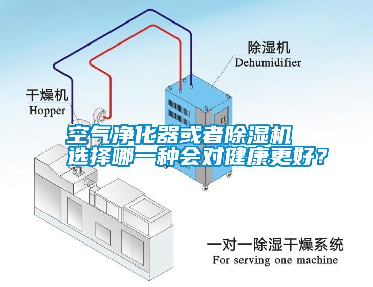 空氣凈化器或者除濕機(jī) 選擇哪一種會對健康更好？