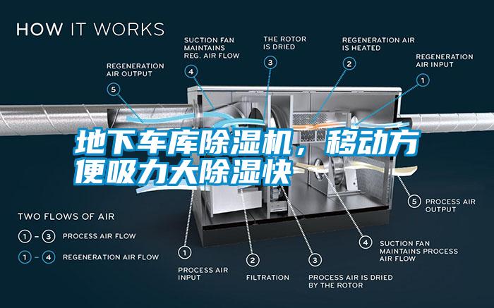 地下車庫除濕機(jī)，移動(dòng)方便吸力大除濕快