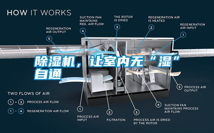 除濕機(jī)，讓室內(nèi)無(wú)“濕”自通