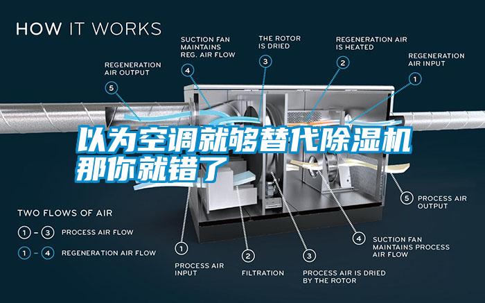 以為空調就夠替代除濕機那你就錯了