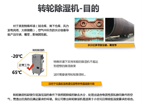 除濕機(jī)制冷劑檢修時要檢查的幾個方面