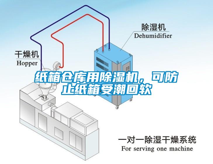 紙箱倉庫用除濕機(jī)，可防止紙箱受潮回軟