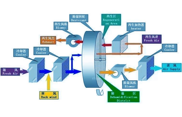 怎樣避免電吹風輻射？除濕機可以吹頭發(fā)？