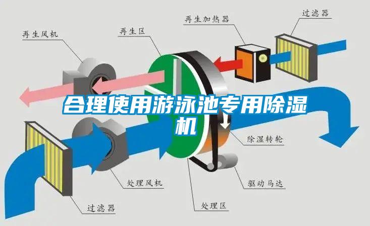 合理使用游泳池專用除濕機(jī)