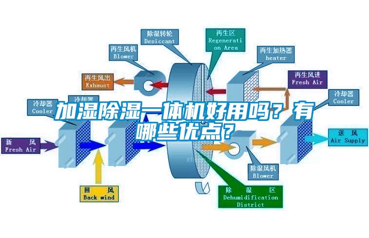 加濕除濕一體機(jī)好用嗎？有哪些優(yōu)點(diǎn)？