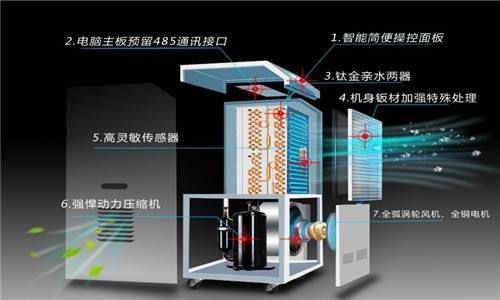 新型節(jié)能余熱回收輔助加熱泳池?zé)岜贸凉駲C(jī)