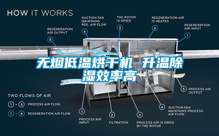 無(wú)煙低溫烘干機(jī) 升溫除濕效率高