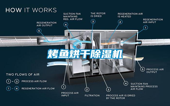 烤魚烘干除濕機