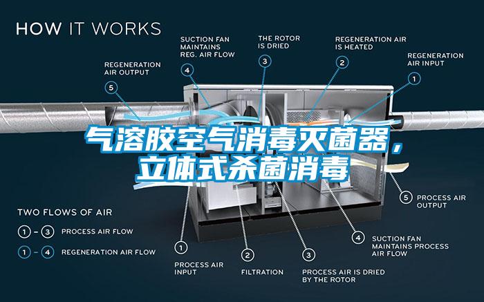 氣溶膠空氣消毒滅菌器，立體式殺菌消毒