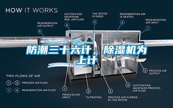 防潮三十六計(jì)，除濕機(jī)為上計(jì)