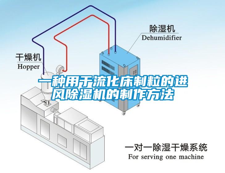 一種用于流化床制粒的進(jìn)風(fēng)除濕機(jī)的制作方法