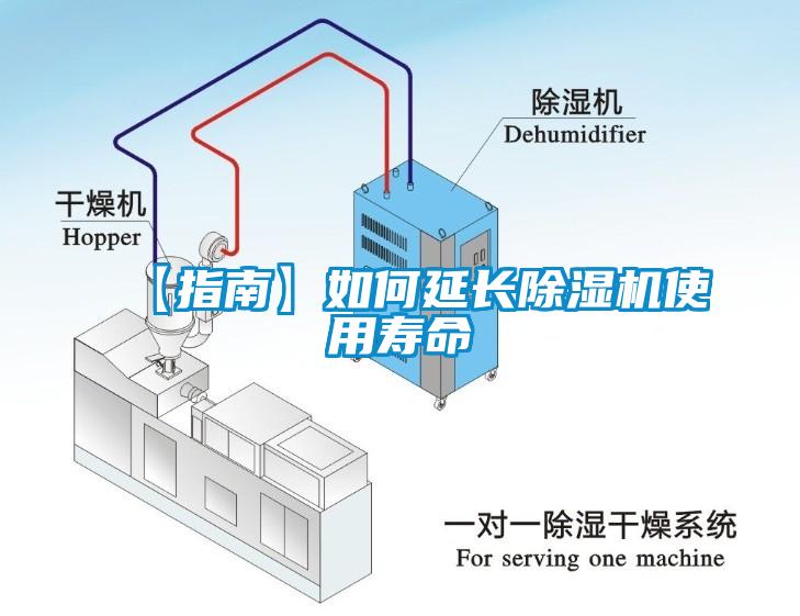 【指南】如何延長除濕機(jī)使用壽命