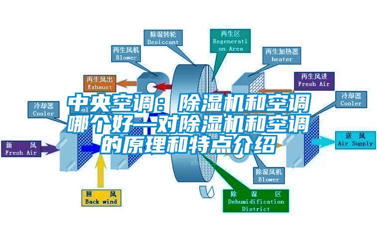 中央空調：除濕機和空調哪個好—對除濕機和空調的原理和特點介紹