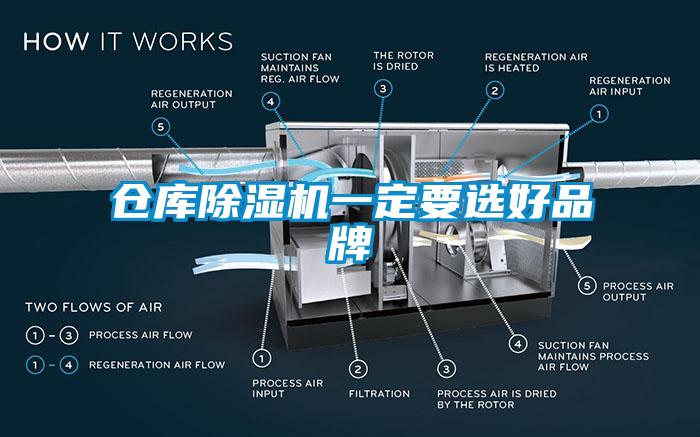 倉(cāng)庫(kù)除濕機(jī)一定要選好品牌