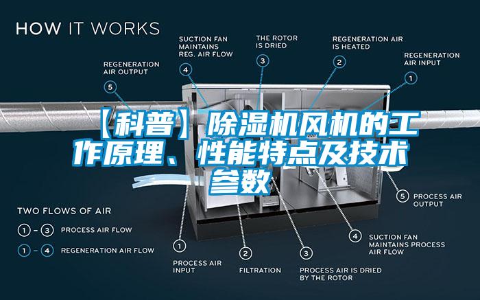 【科普】除濕機風(fēng)機的工作原理、性能特點及技術(shù)參數(shù)