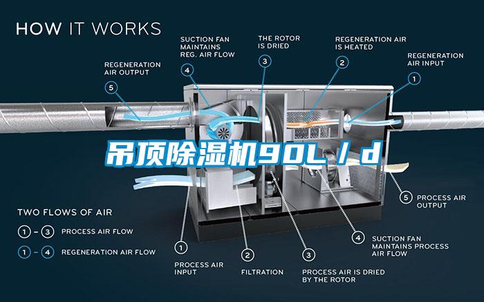 吊頂除濕機90L／d