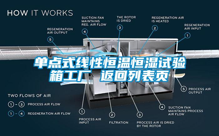 單點(diǎn)式線性恒溫恒濕試驗(yàn)箱工廠 返回列表頁