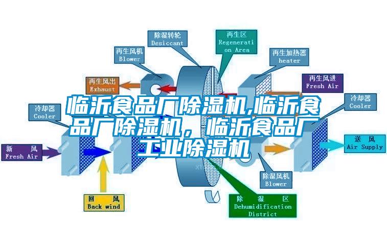 臨沂食品廠除濕機,臨沂食品廠除濕機，臨沂食品廠工業(yè)除濕機