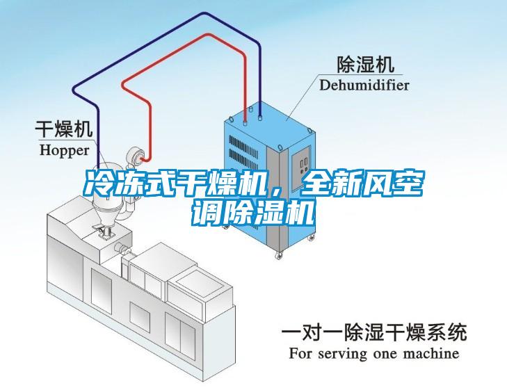 冷凍式干燥機(jī)，全新風(fēng)空調(diào)除濕機(jī)