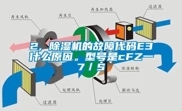 2, 除濕機(jī)的故障代碼E3什么原因。型號是cFZ一7／S