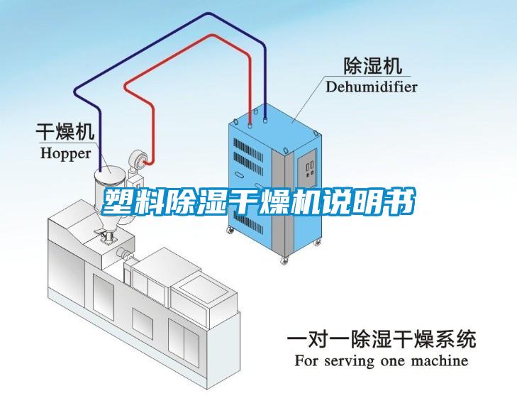 塑料除濕干燥機(jī)說明書