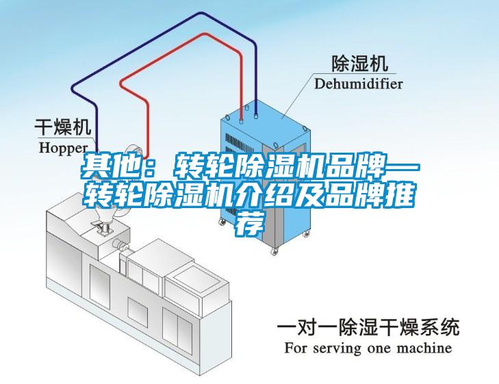 其他：轉輪除濕機品牌—轉輪除濕機介紹及品牌推薦