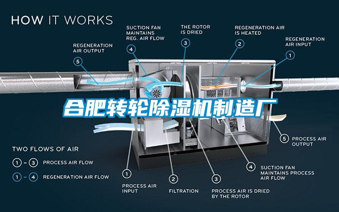 合肥轉輪除濕機制造廠