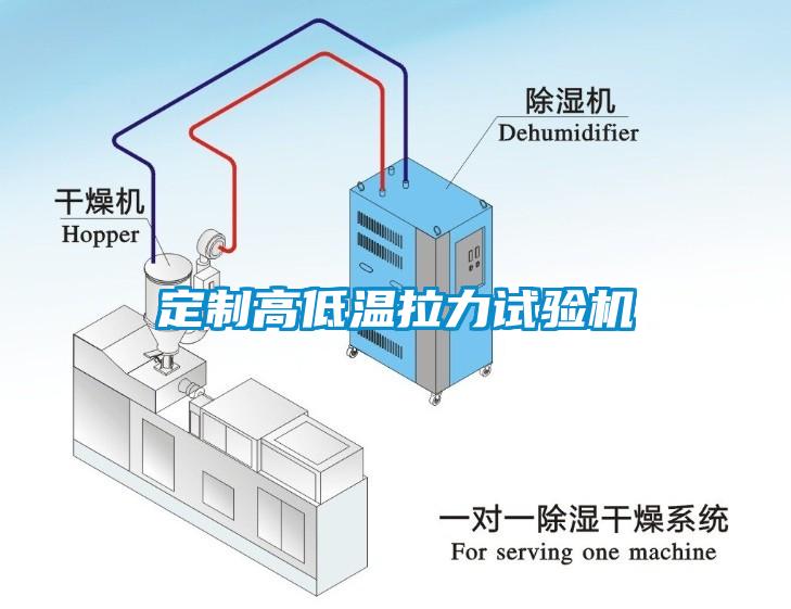 定制高低溫拉力試驗機(jī)