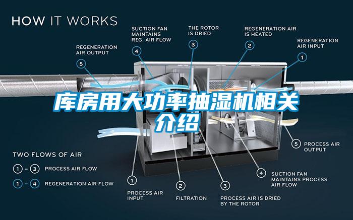 庫房用大功率抽濕機相關(guān)介紹