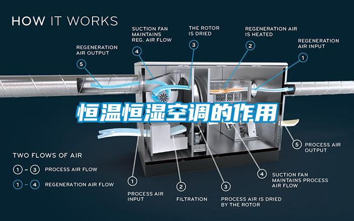 恒溫恒濕空調的作用