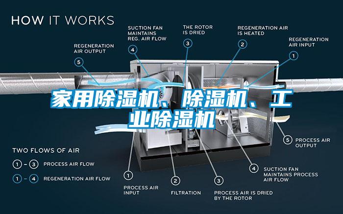 家用除濕機(jī)、除濕機(jī)、工業(yè)除濕機(jī)