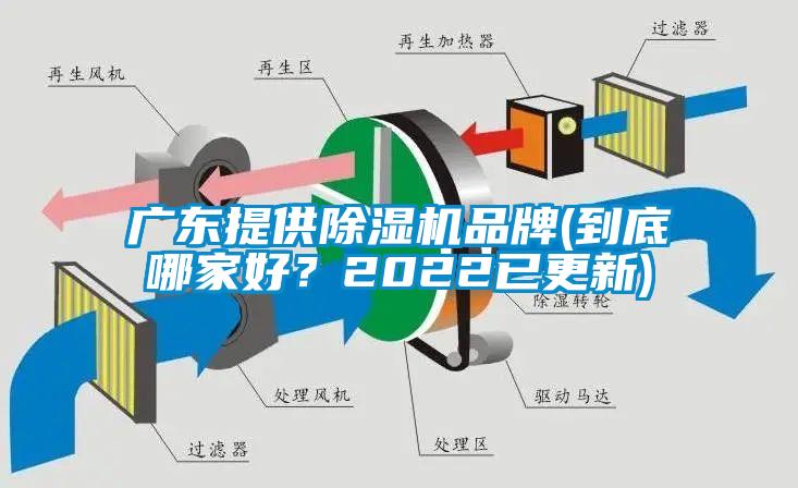 廣東提供除濕機品牌(到底哪家好？2022已更新)