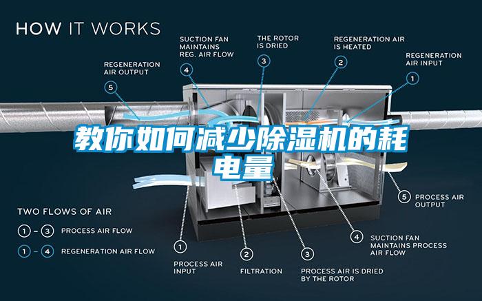 教你如何減少除濕機(jī)的耗電量