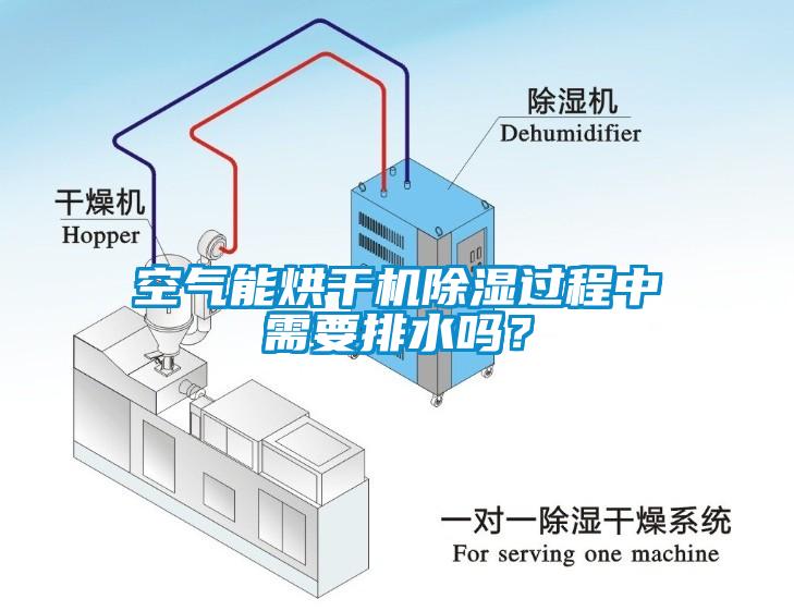 空氣能烘干機除濕過程中需要排水嗎？