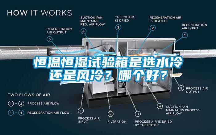 恒溫恒濕試驗箱是選水冷還是風冷？哪個好？