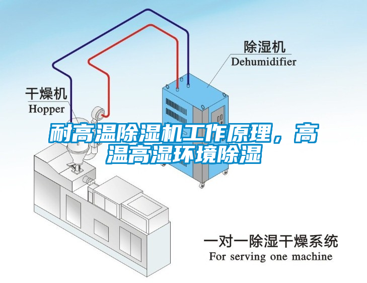 耐高溫除濕機(jī)工作原理，高溫高濕環(huán)境除濕