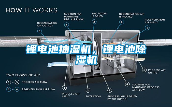 鋰電池抽濕機(jī)，鋰電池除濕機(jī)