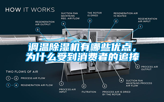 調(diào)溫除濕機(jī)有哪些優(yōu)點(diǎn)，為什么受到消費(fèi)者的追捧