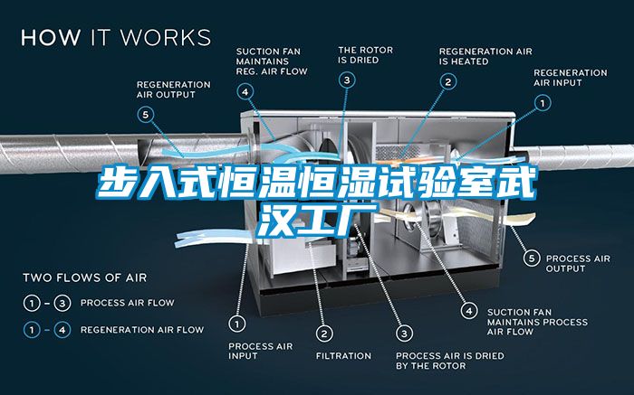 步入式恒溫恒濕試驗(yàn)室武漢工廠