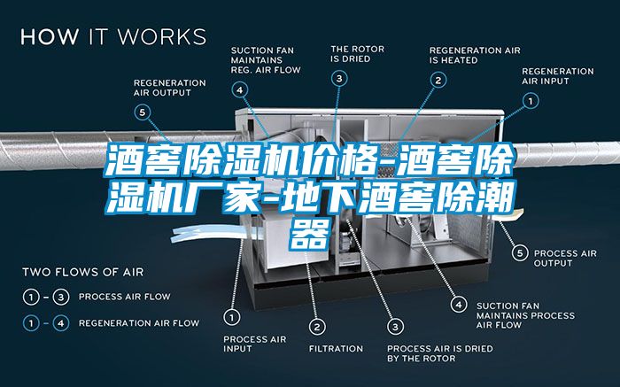 酒窖除濕機價格-酒窖除濕機廠家-地下酒窖除潮器